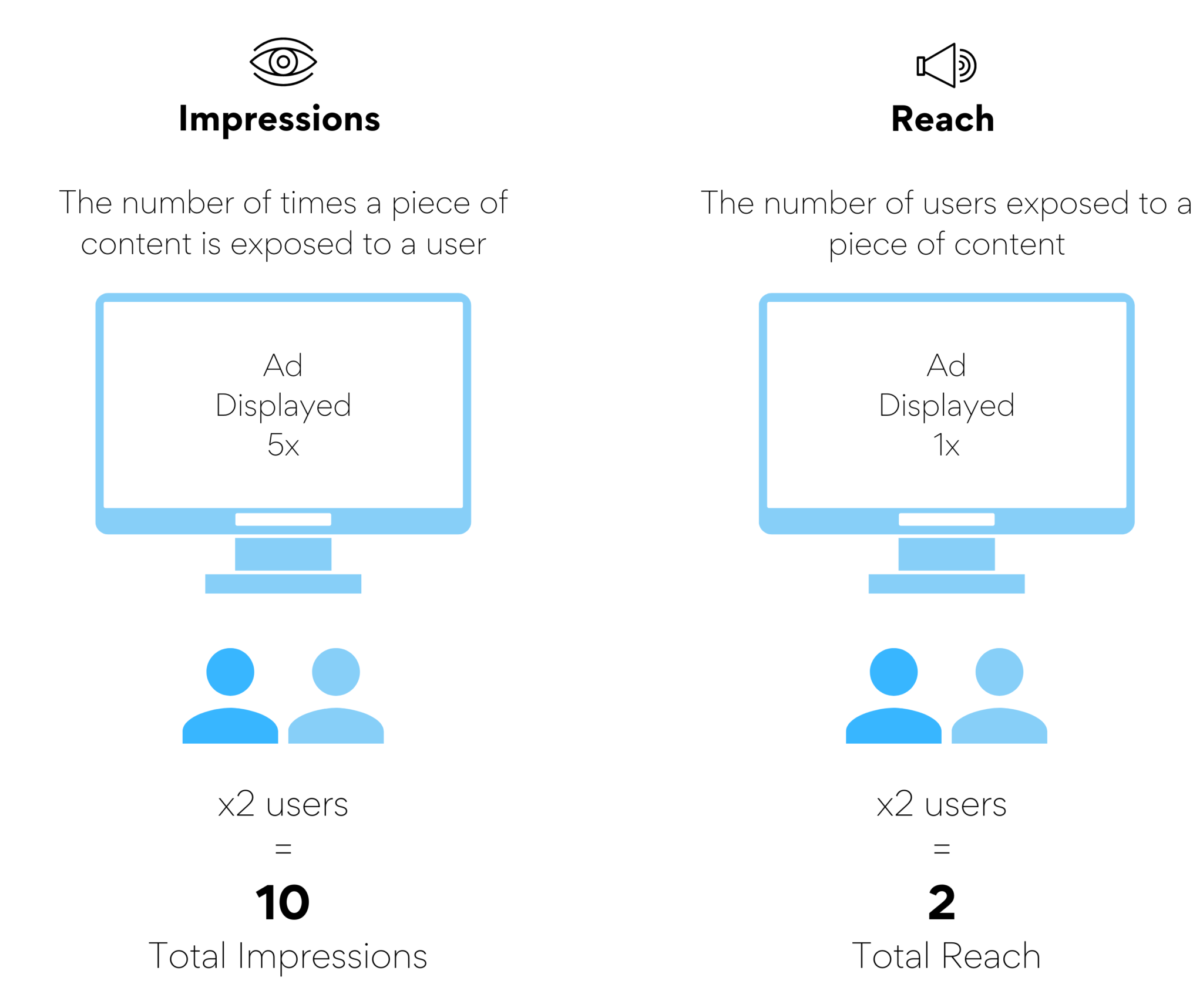 impression vs click rate